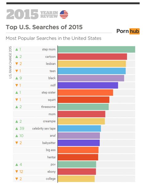 XXX Porn Categories